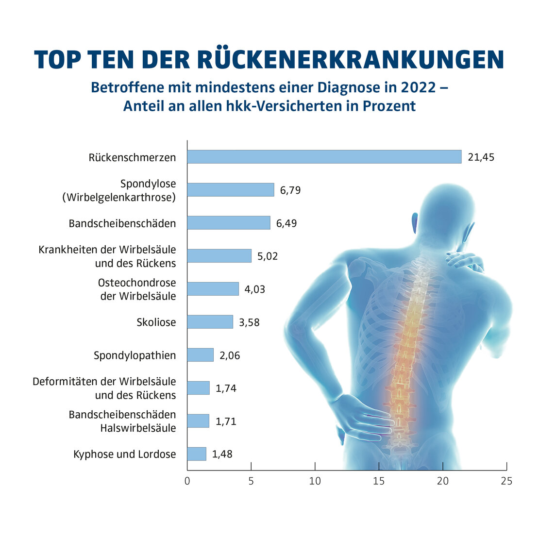 hkk_Deutschlandkarte_Pressemitteilung_08.22