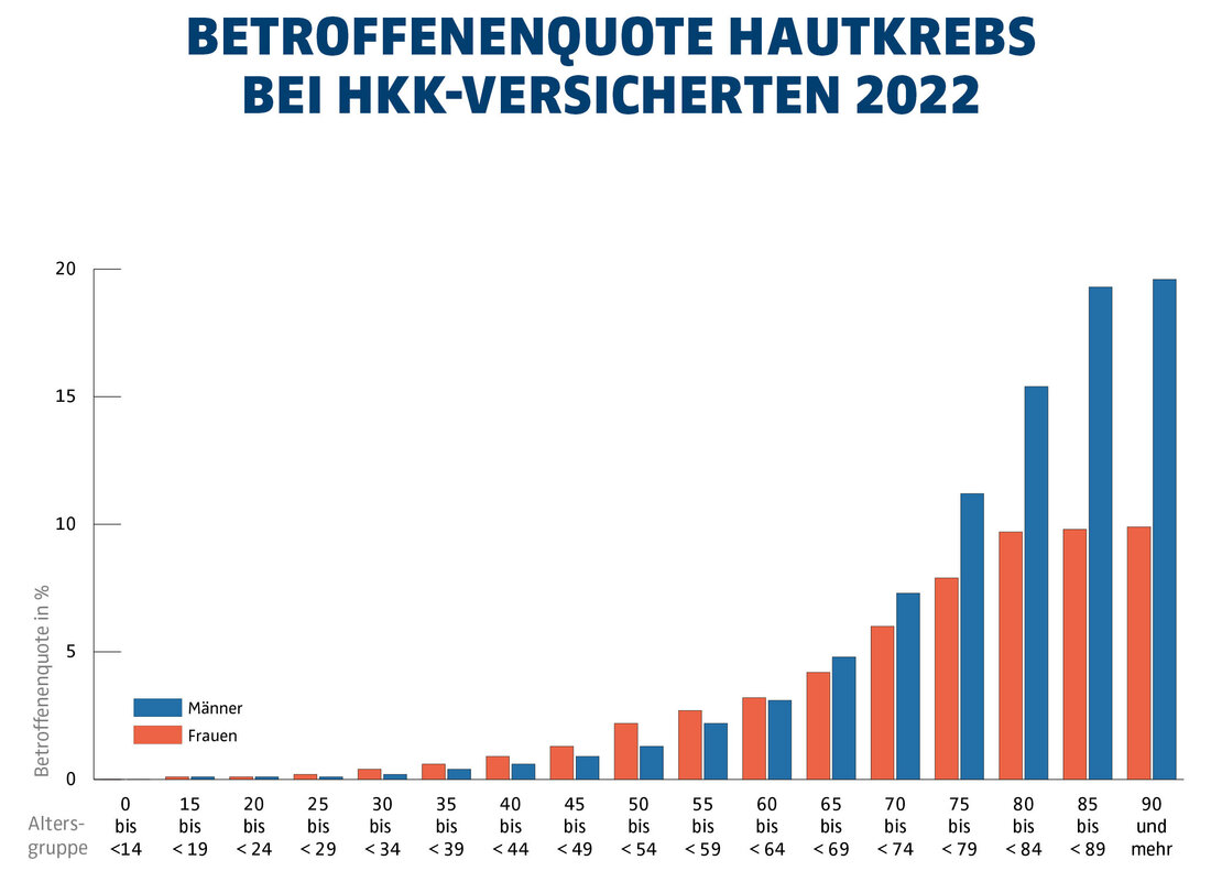 hkk_Deutschlandkarte_Pressemitteilung_08.22